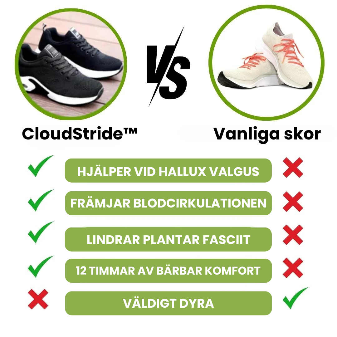 CloudStride™ – Ganztägiger Komfort mit Orthopädischen Schuhen